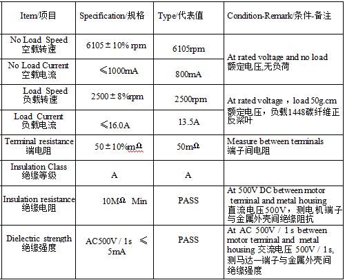 8V 16V ROV Propulsion Motor High Energy Saving Rate Of Underwater Motor 3